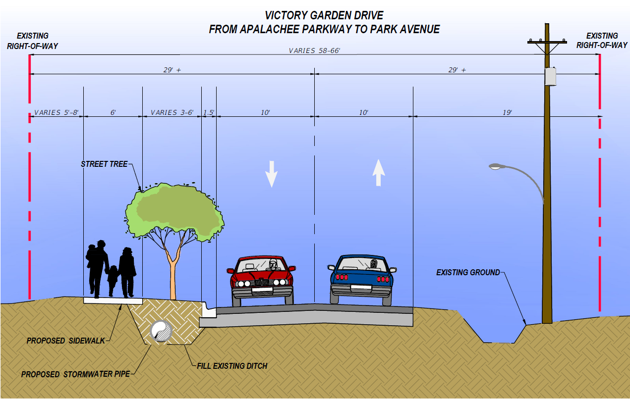 A cross section view of the proposed work